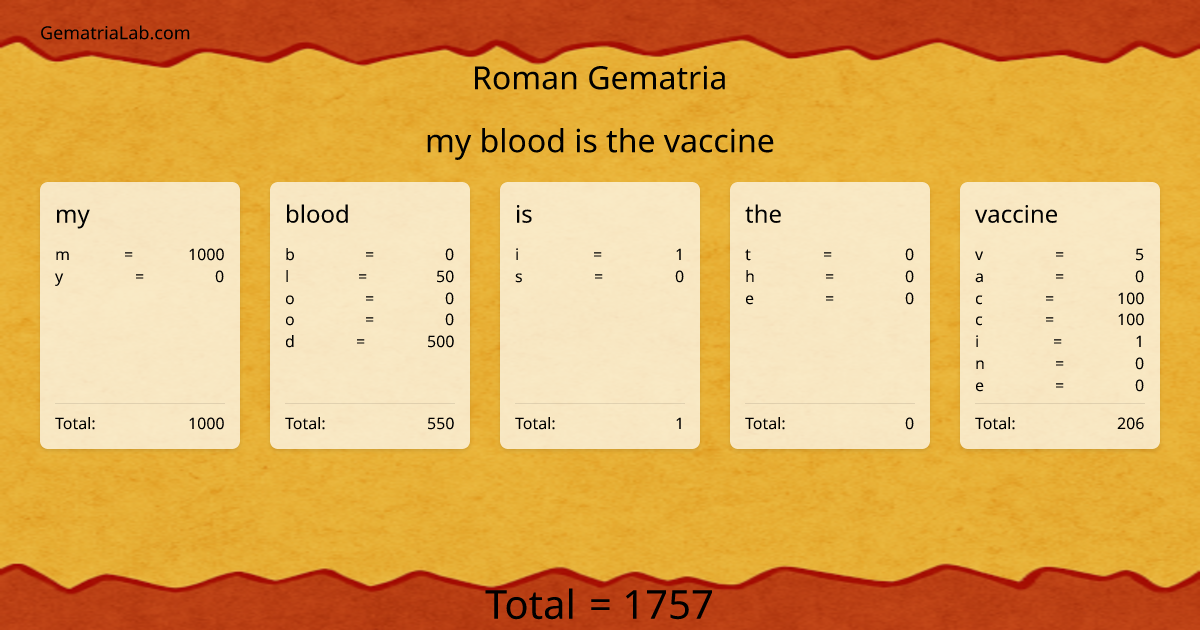 my blood is the vaccine in roman Gematria